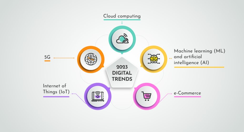 digital transformation italy