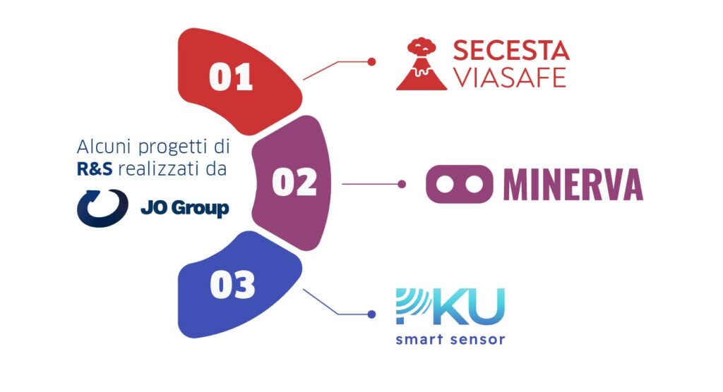 Bandi di ricerca e sviluppo (R&S): cosa sono, 3 esempi
