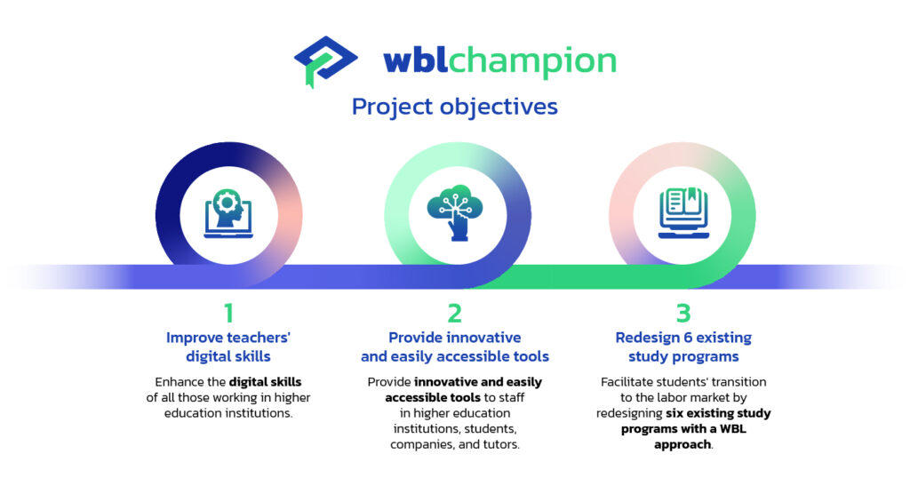 WBL Champion objectives